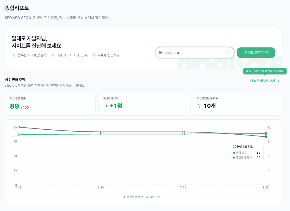 알레오 사이트 종합 진단 화면