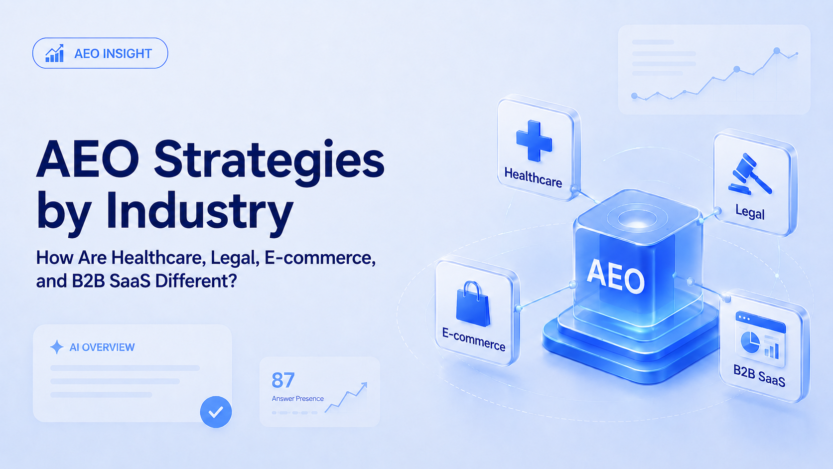 AEO by Industry