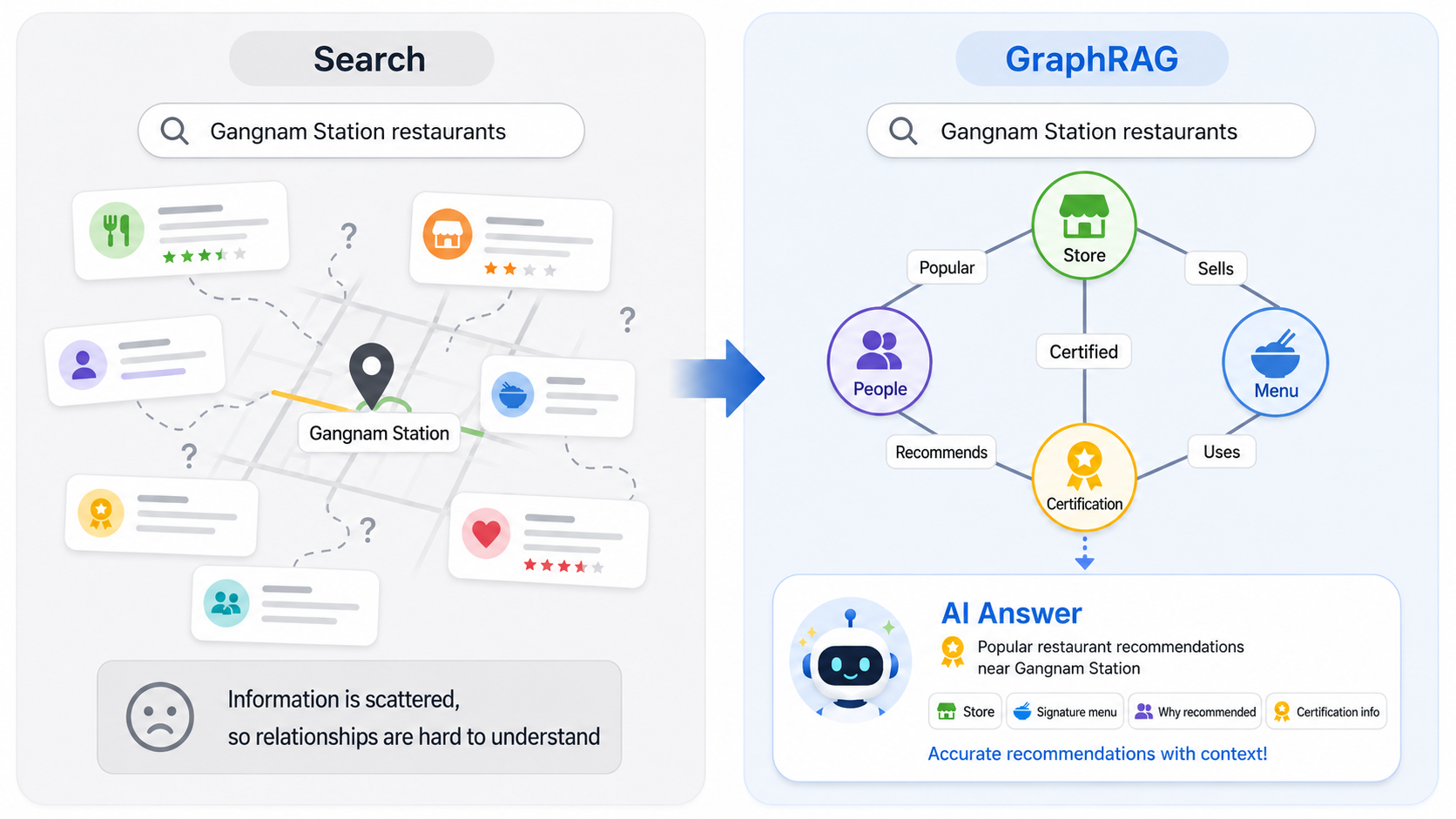 GraphRAG: How small businesses can prepare for AI search built on connected knowledge