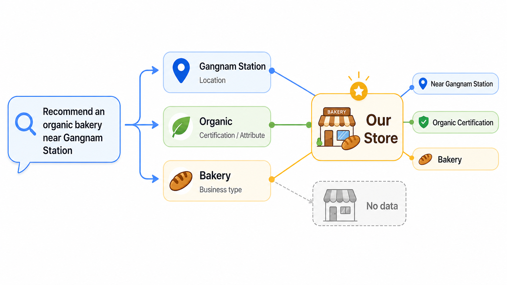 GraphRAG: How small businesses can prepare for AI search built on connected knowledge