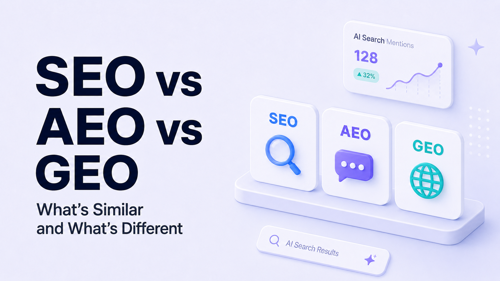 SEO vs AEO vs GEO
