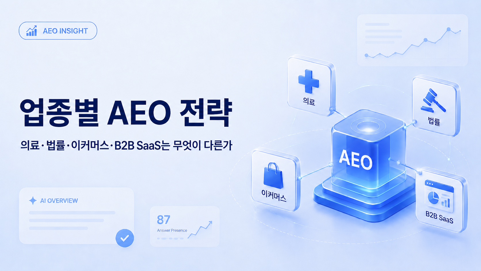 Aeo By Industry 01