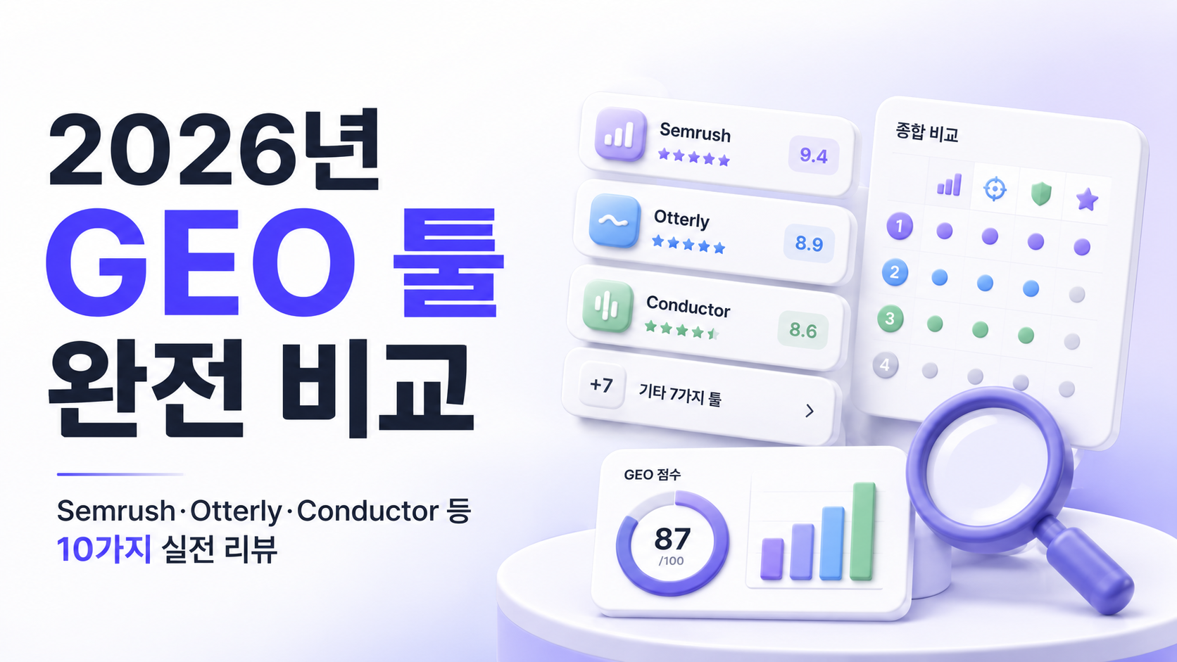 AI 검색 결과에서 브랜드 인용을 추적하는 GEO 대시보드 예시